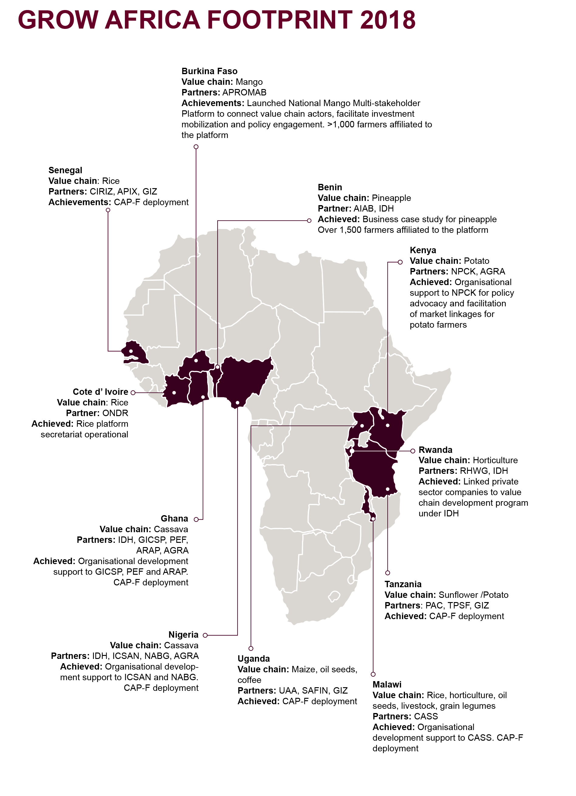 Grow Africa MSP Map