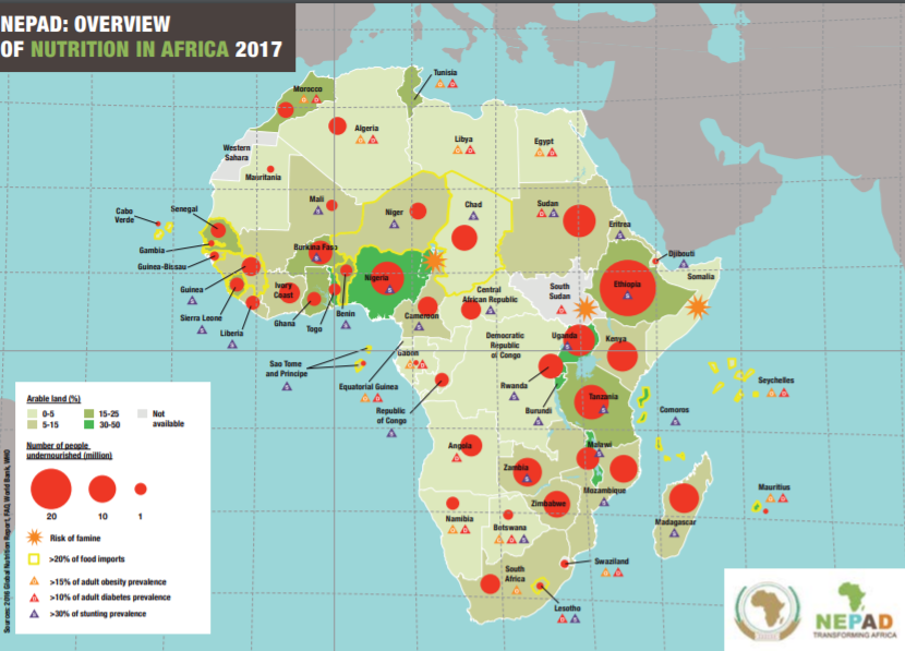 Africa Nutrition Map